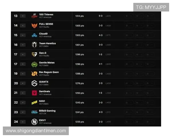CSGO速度排行榜更新EDG战队荣登第六名引发热议