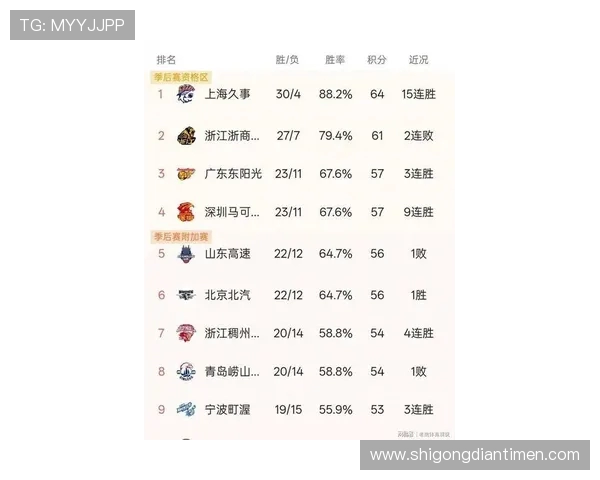 广州篮球队在钻石联赛积分榜上以50分稳居第一名展现强劲实力