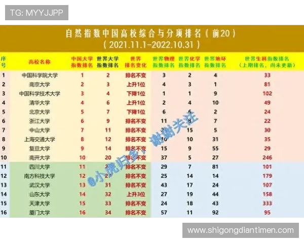武汉极限运动队以98分领跑世界杯积分榜展现强劲实力